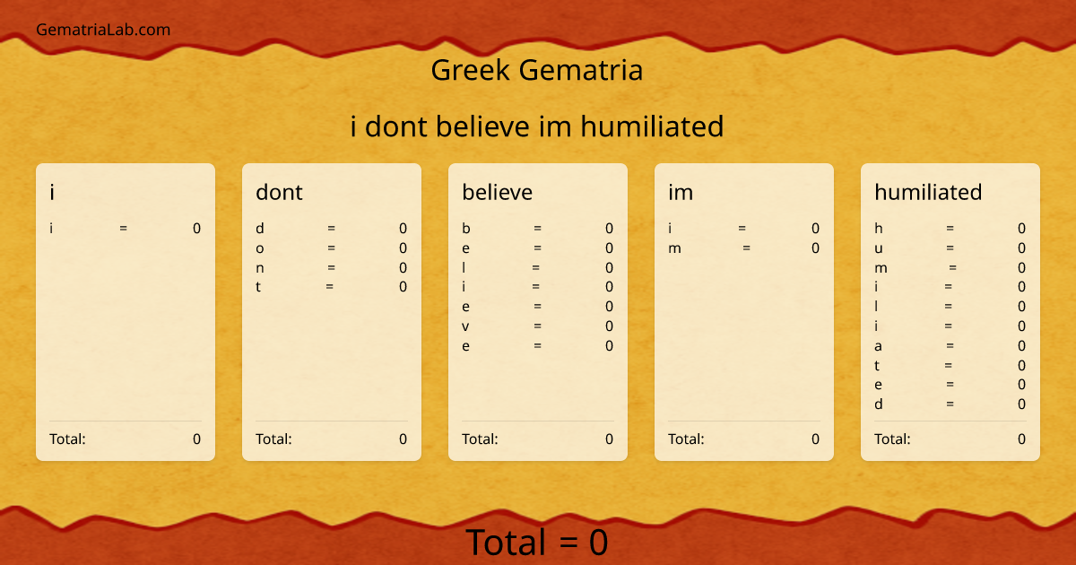 i dont believe im humiliated in greek Gematria